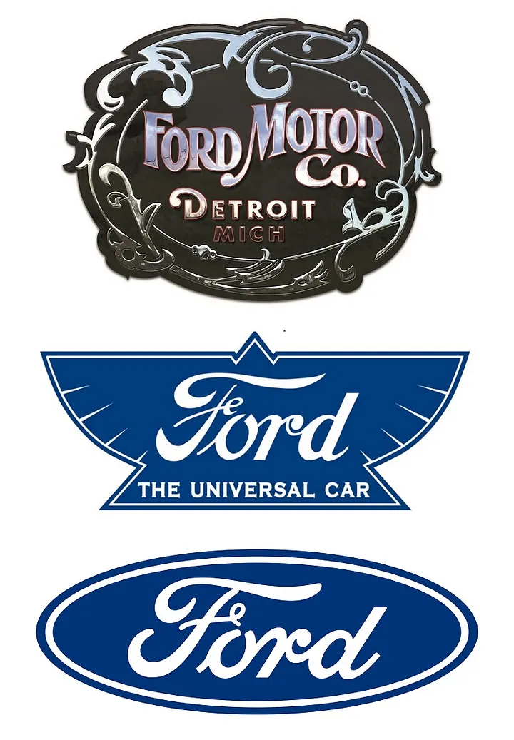 Ford Logo Evolution